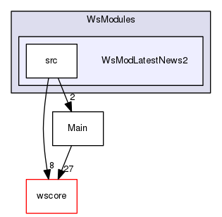 /Users/benoitdaccache/Documents/Dropbox/Programming/Ws/wittyshare/src/WsModules/WsModLatestNews2