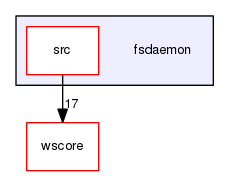 /Users/benoitdaccache/Documents/Dropbox/Programming/Ws/fsdaemon
