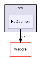 /Users/benoitdaccache/Documents/Dropbox/Programming/Ws/fsdaemon/src/FsDaemon