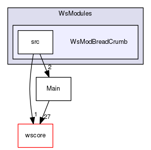/Users/benoitdaccache/Documents/Dropbox/Programming/Ws/wittyshare/src/WsModules/WsModBreadCrumb