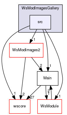 /Users/benoitdaccache/Documents/Dropbox/Programming/Ws/wittyshare/src/WsModules/WsModImagesGallery/src