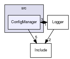 /Users/benoitdaccache/Documents/Dropbox/Programming/Ws/wscore/src/ConfigManager