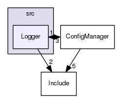 /Users/benoitdaccache/Documents/Dropbox/Programming/Ws/wscore/src/Logger
