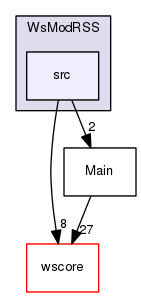 /Users/benoitdaccache/Documents/Dropbox/Programming/Ws/wittyshare/src/WsModules/WsModRSS/src