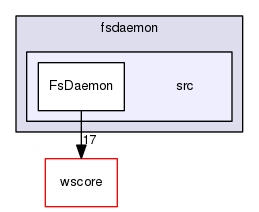 /Users/benoitdaccache/Documents/Dropbox/Programming/Ws/fsdaemon/src