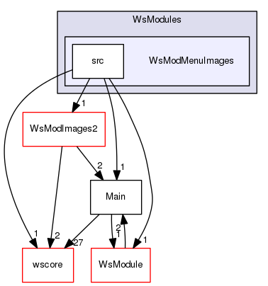 /Users/benoitdaccache/Documents/Dropbox/Programming/Ws/wittyshare/src/WsModules/WsModMenuImages