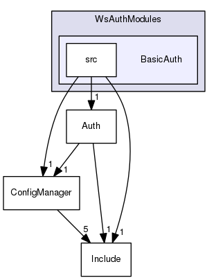 /Users/benoitdaccache/Documents/Dropbox/Programming/Ws/wscore/src/WsAuthModules/BasicAuth