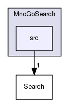 /Users/benoitdaccache/Documents/Dropbox/Programming/Ws/wscore/src/WsSearchModules/MnoGoSearch/src