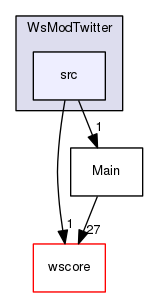 /Users/benoitdaccache/Documents/Dropbox/Programming/Ws/wittyshare/src/WsModules/WsModTwitter/src