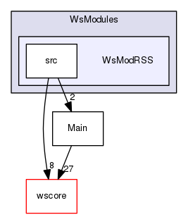 /Users/benoitdaccache/Documents/Dropbox/Programming/Ws/wittyshare/src/WsModules/WsModRSS