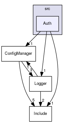 /Users/benoitdaccache/Documents/Dropbox/Programming/Ws/wscore/src/Auth