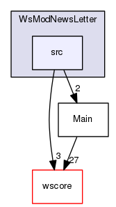 /Users/benoitdaccache/Documents/Dropbox/Programming/Ws/wittyshare/src/WsModules/WsModNewsLetter/src
