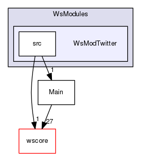 /Users/benoitdaccache/Documents/Dropbox/Programming/Ws/wittyshare/src/WsModules/WsModTwitter