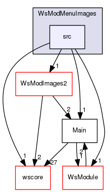 /Users/benoitdaccache/Documents/Dropbox/Programming/Ws/wittyshare/src/WsModules/WsModMenuImages/src